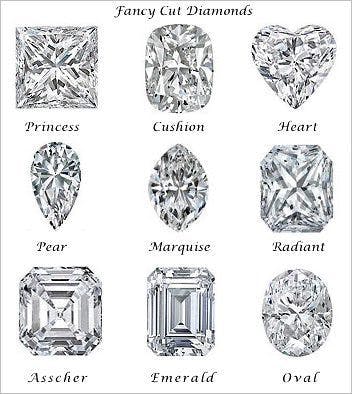 Understanding The Impact Of Different Diamond Shapes On Size And Price 