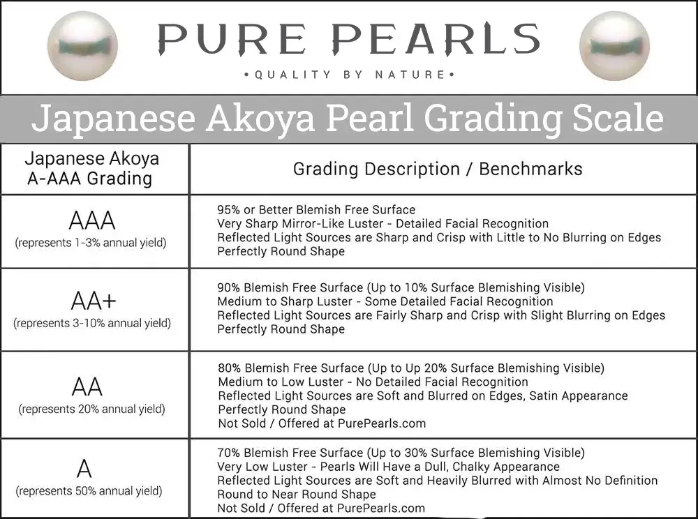 How Much is a Pearl Necklace Worth? 6 Explanation of the AAAA grading system