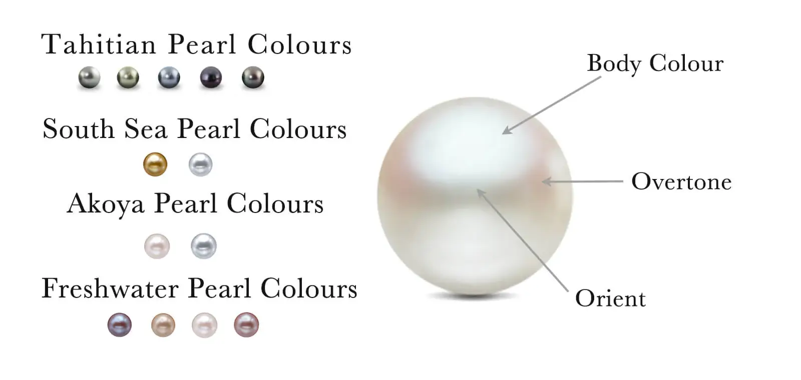 Why Are Pearls So Valuable? Here's What You Need to Know 5 Factors that Affect Pearl Value