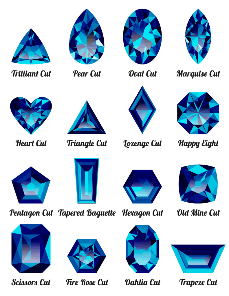 The Best Cut for Sapphire 67 Understanding the Role of Cut in Gemstones