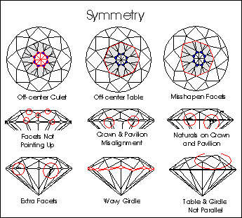 Heart-shaped diamonds: A popular choice for pendants and engagement rings 3 Importance of Symmetry