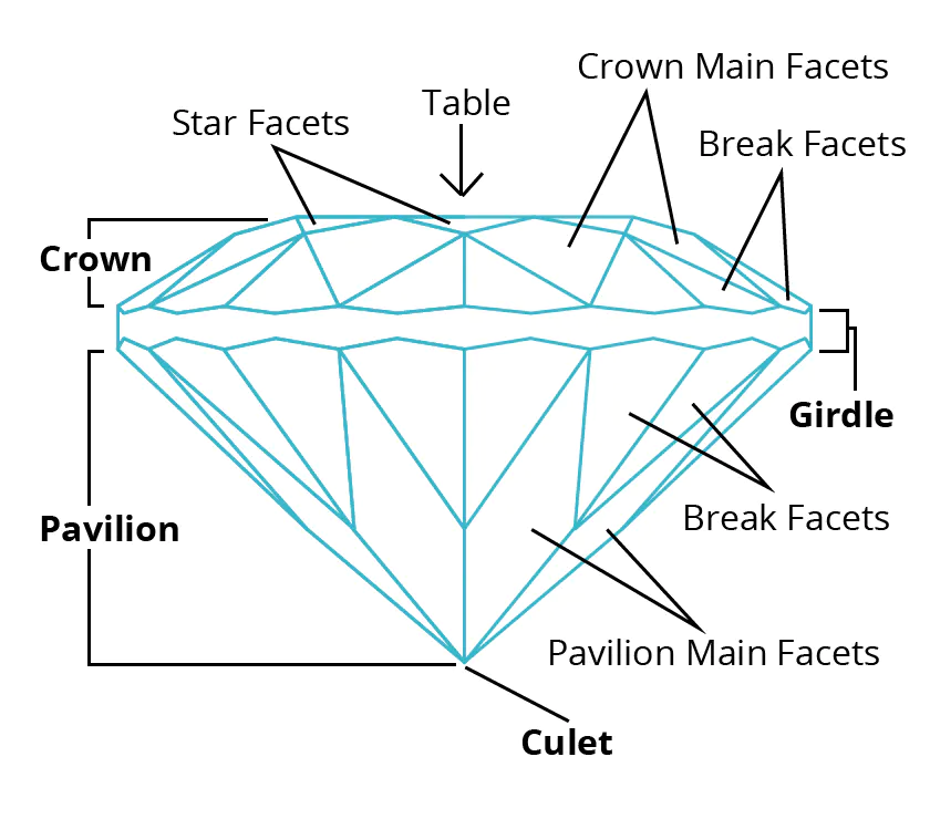 Lapidary Fundamentals: Cutting Rough Stones Lapidary Fundamentals: Cutting Rough Stones