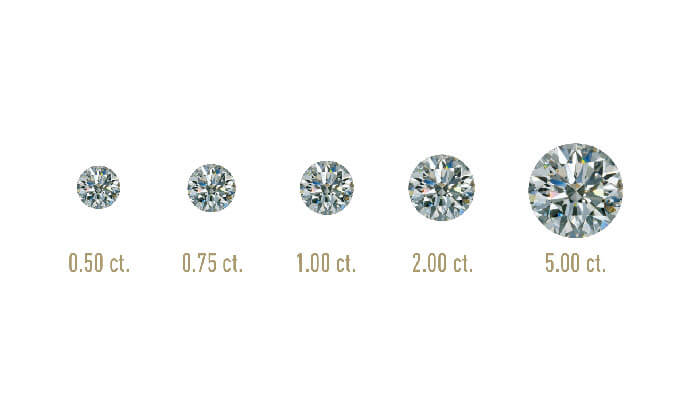 Heart-shaped diamonds: A popular choice for pendants and engagement rings 4 Recommended Carat Weight
