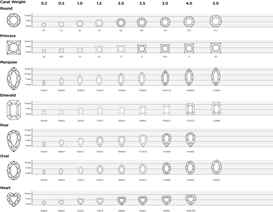 Standard Gem Sizes Chart Standard Gem Sizes Chart
