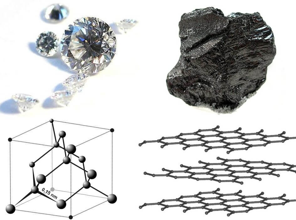 The Role of Carbon in Diamond Formation