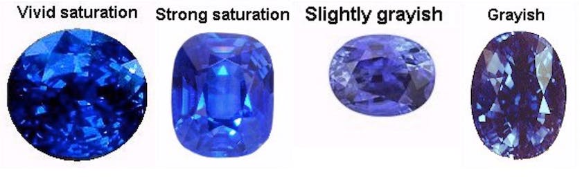 The Value of Blue Sapphires: Factors that Determine its Worth The Value of Blue Sapphires: Factors that Determine its Worth
