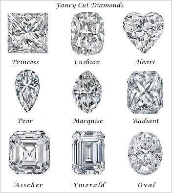 Diamond eternity rings: The perfect choice for your wedding band or anniversary band 4 understanding the impact of different diamond shapes on size and price
